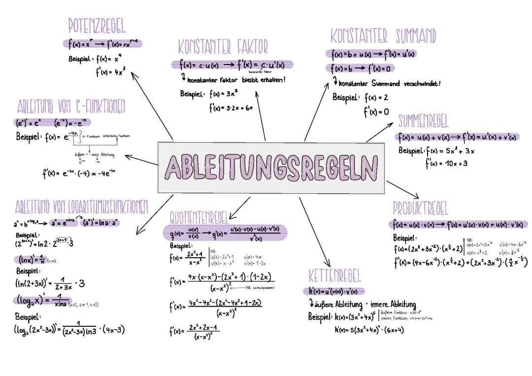 Ableitungsregeln