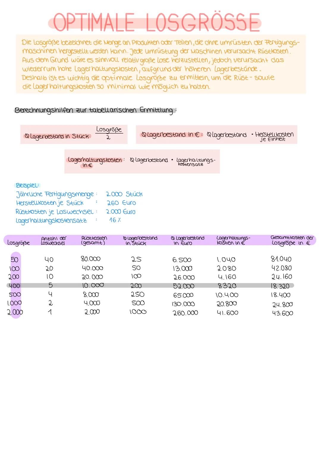 # OPTIMALE LOSGRÖSSE

Die Losgröße bezeichnet die Menge an Produkten oder Teilen, die ohne umrüsten der Fertigungs-
maschinen hergestellt we