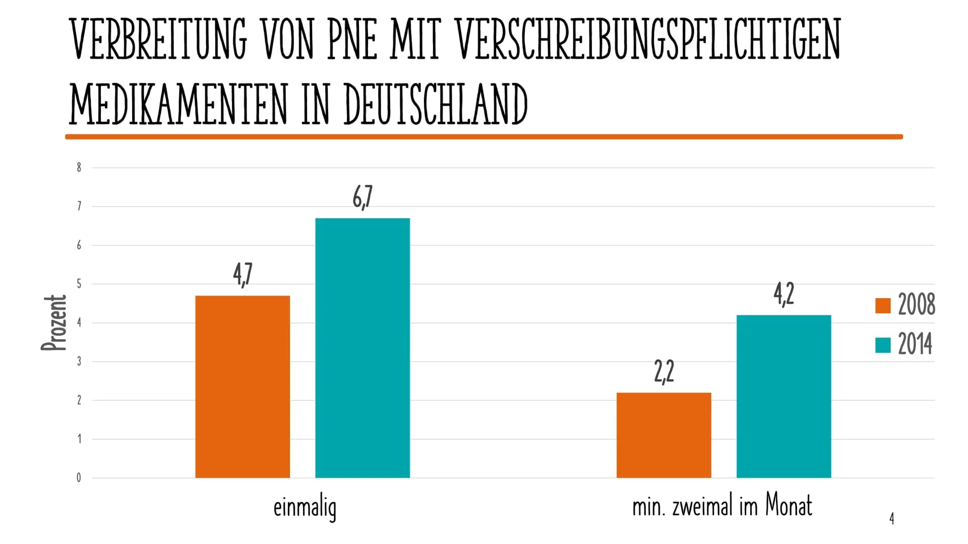 PHARMAKOLOGISCHES
NEUROENHANCEMENT
Nina Heuermann GLIEDERUNG
04.06.2021
Definition
Verbreitung in Deutschland
Koffein
Verschreibungspflichti