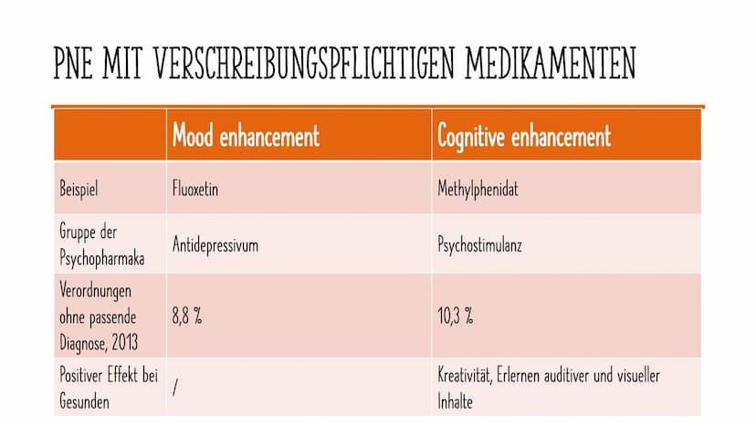 PHARMAKOLOGISCHES
NEUROENHANCEMENT
Nina Heuermann GLIEDERUNG
04.06.2021
Definition
Verbreitung in Deutschland
Koffein
Verschreibungspflichti