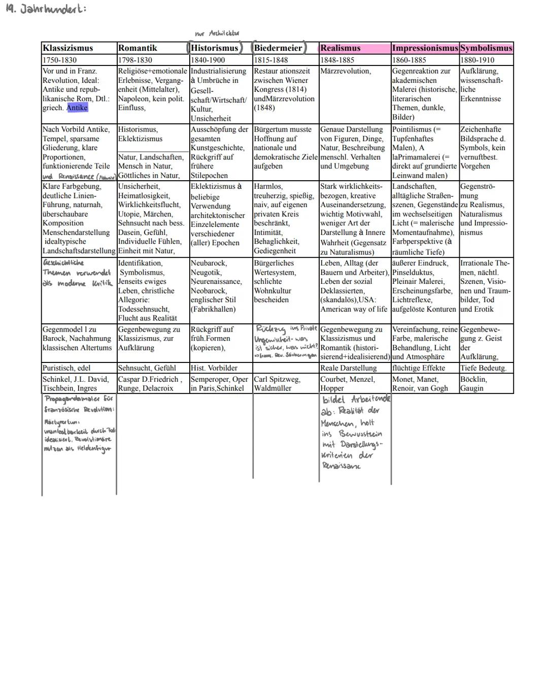 Mittelalter Neuzeit: Umbruch

| Epoche | Antike | Romanik | Gotik | Renaissance | Barock | Rokoko |
| --- | --- | --- | --- | --- | --- | --