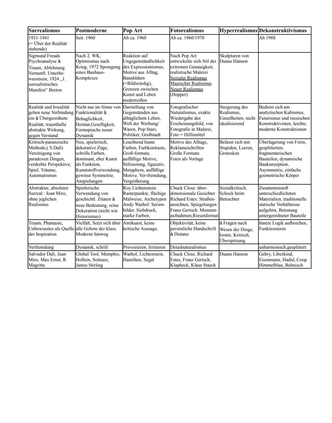 Mittelalter Neuzeit: Umbruch

| Epoche | Antike | Romanik | Gotik | Renaissance | Barock | Rokoko |
| --- | --- | --- | --- | --- | --- | --