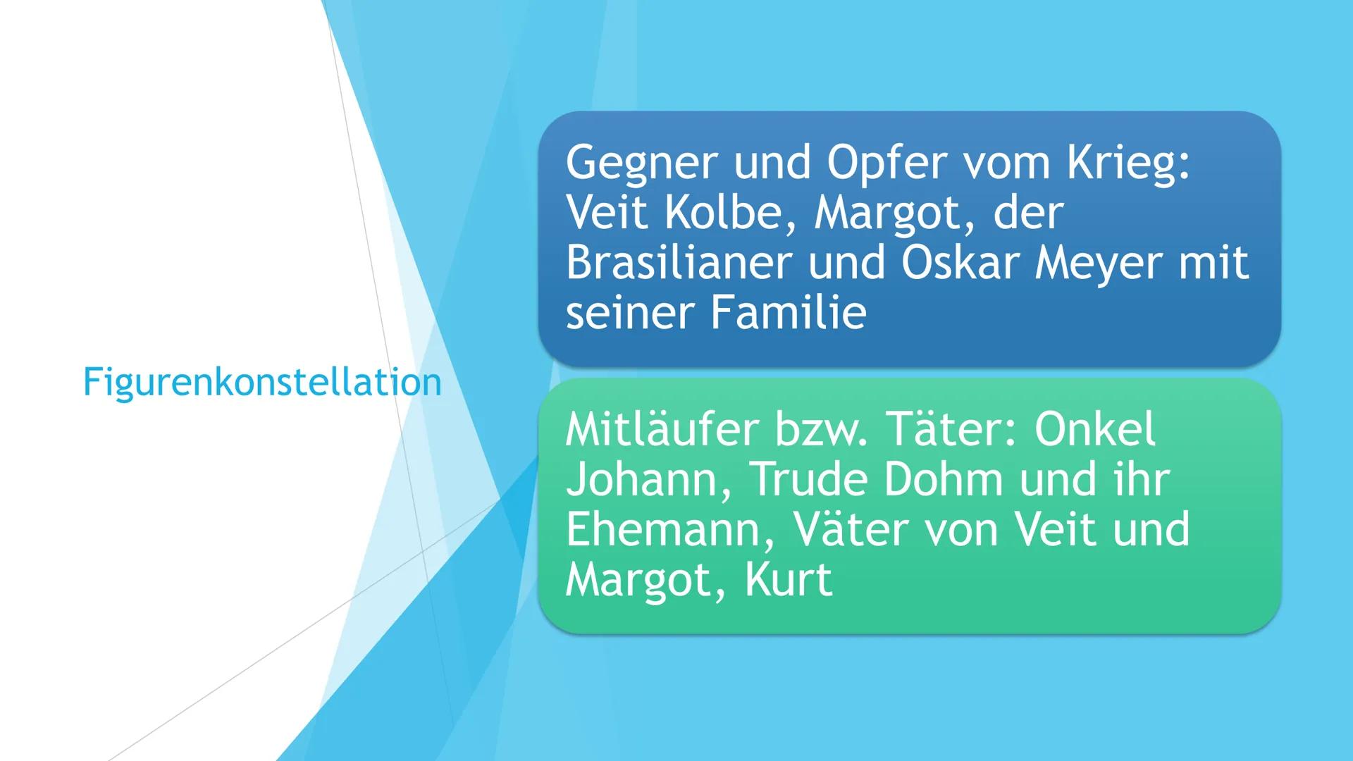 Unter der
Drachenwand
dtv
Arno Geiger
Unter der Drachenwand
Roman
SPIEGEL
Bestseller Gliederung
Biographie des Autors
Epoche
Inhalt
Figuren
