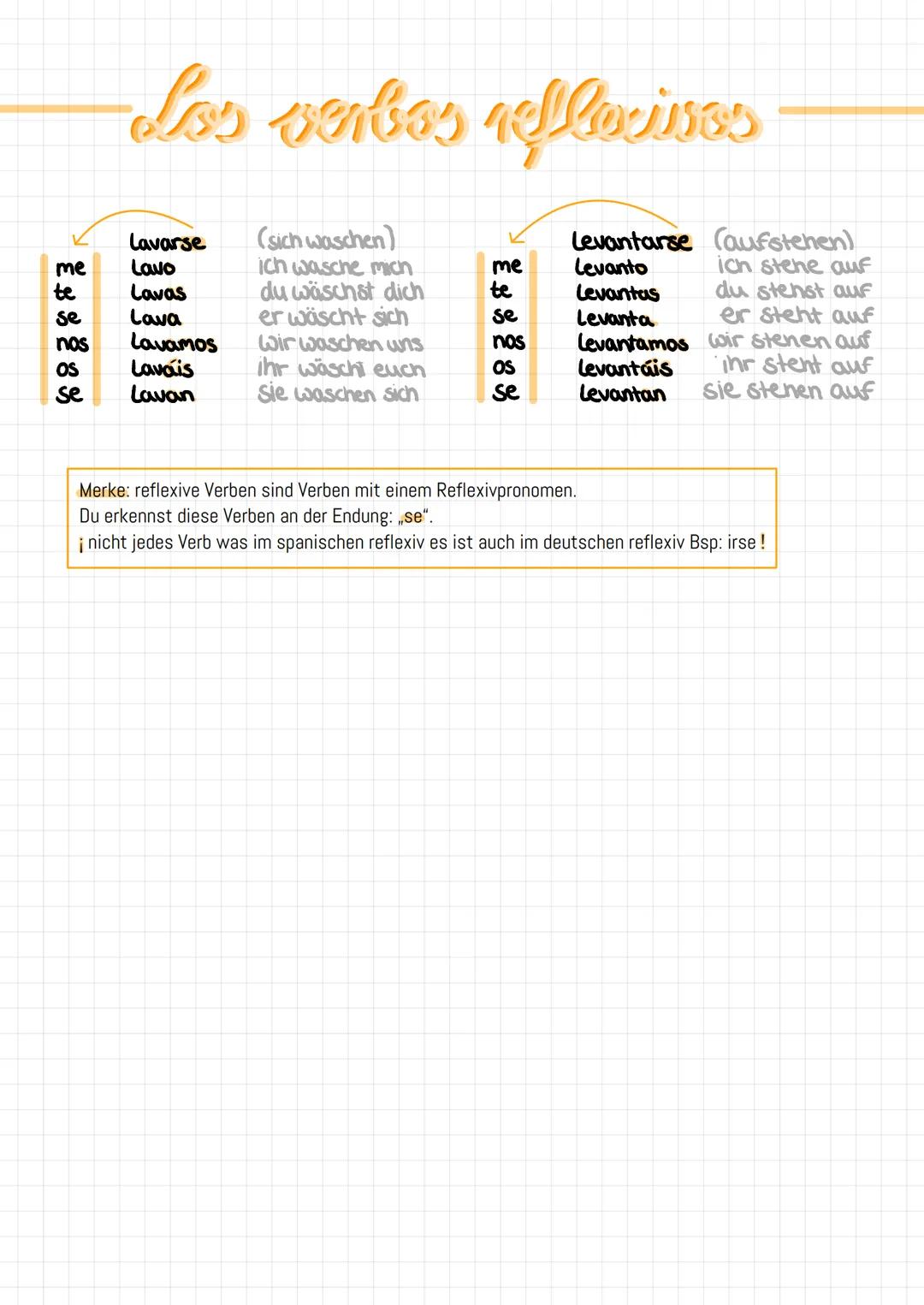 # Los verbos vellecivos

Lavarse (sich waschen) Levantarse Caufstehen)

me Lavo ich wasche mich me Levanto ich stehe auf
te Lavas du wäschst