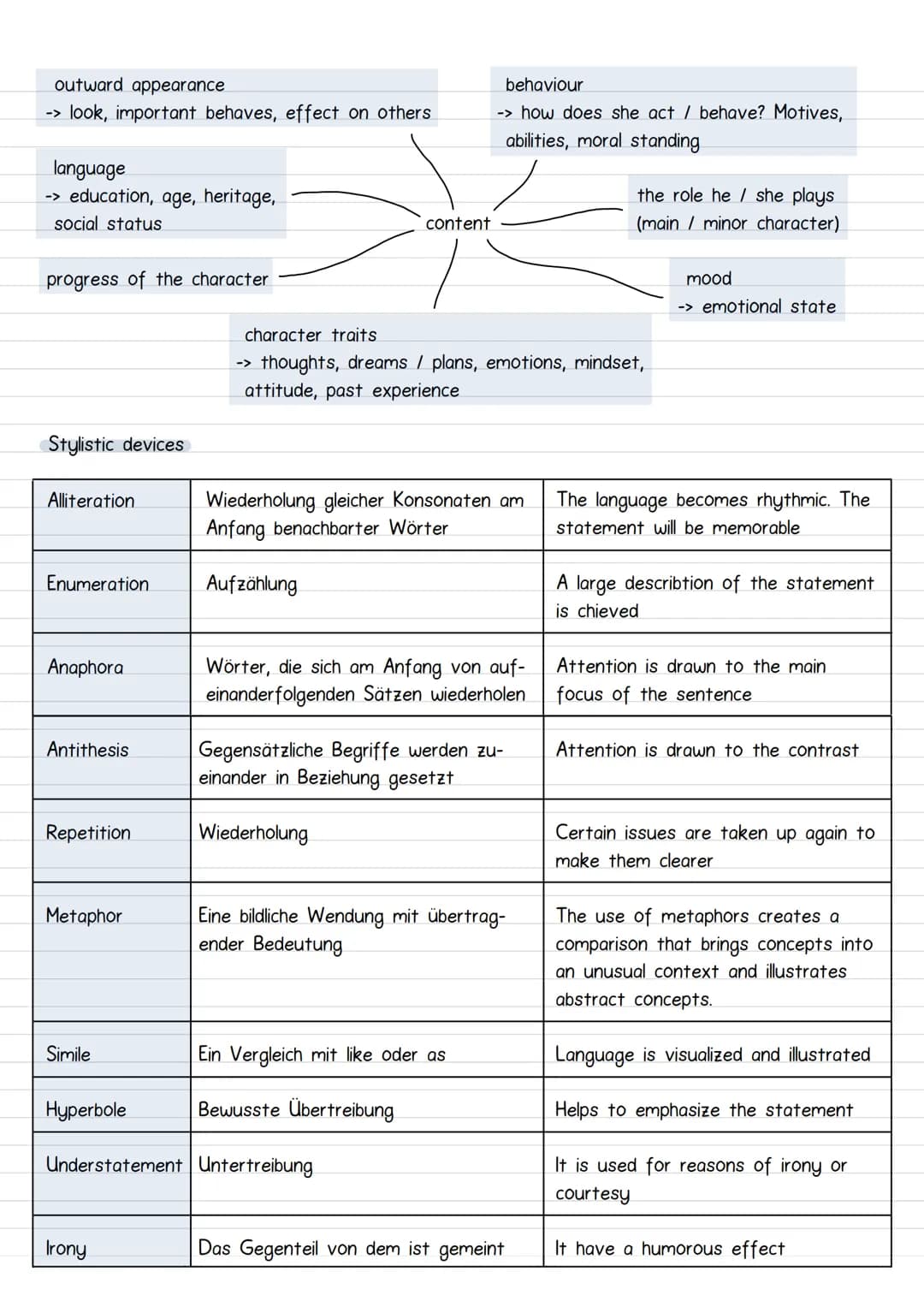 Summary
Introduction
The given text is an extract from the [text type] "[title]"
by [author]. It was published in [place/medium] in/on [year