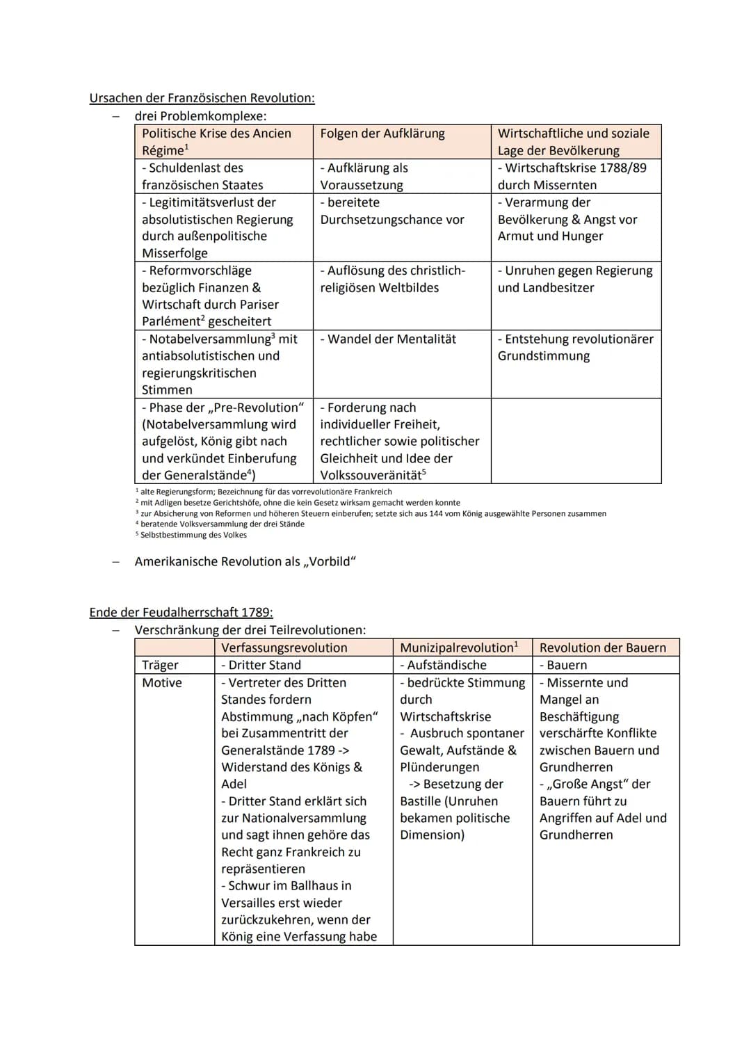 Ursachen der Französischen Revolution:
drei Problemkomplexe:
Politische Krise des Ancien
Régime¹
- Schuldenlast des
französischen Staates
- 