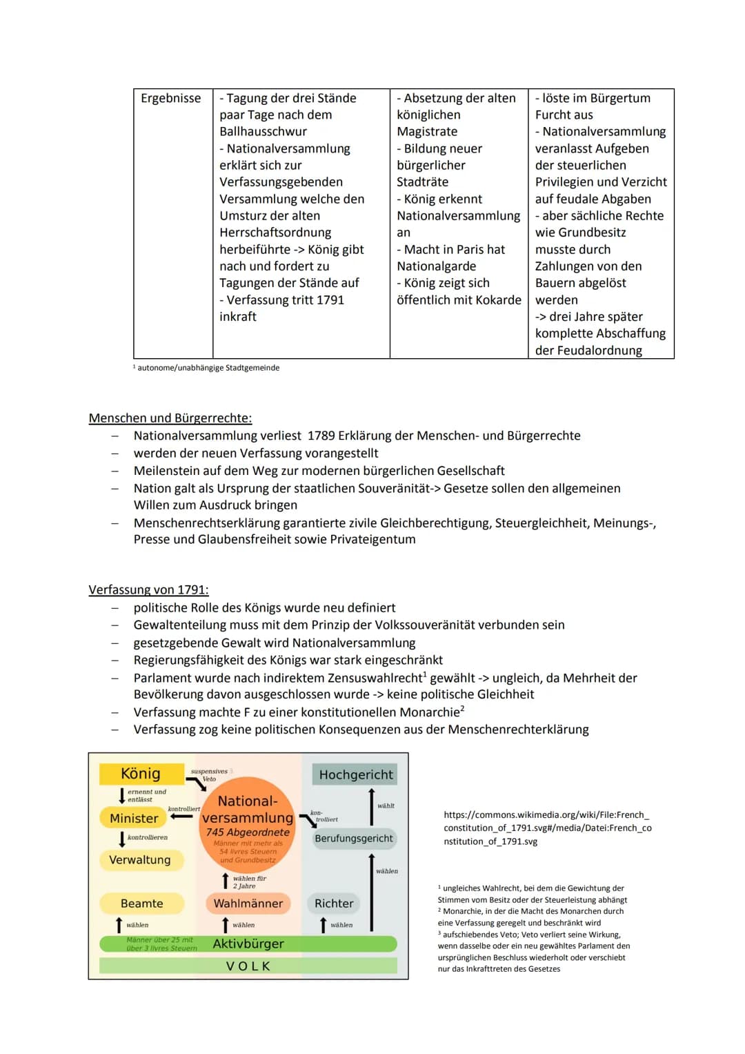 Ursachen der Französischen Revolution:
drei Problemkomplexe:
Politische Krise des Ancien
Régime¹
- Schuldenlast des
französischen Staates
- 