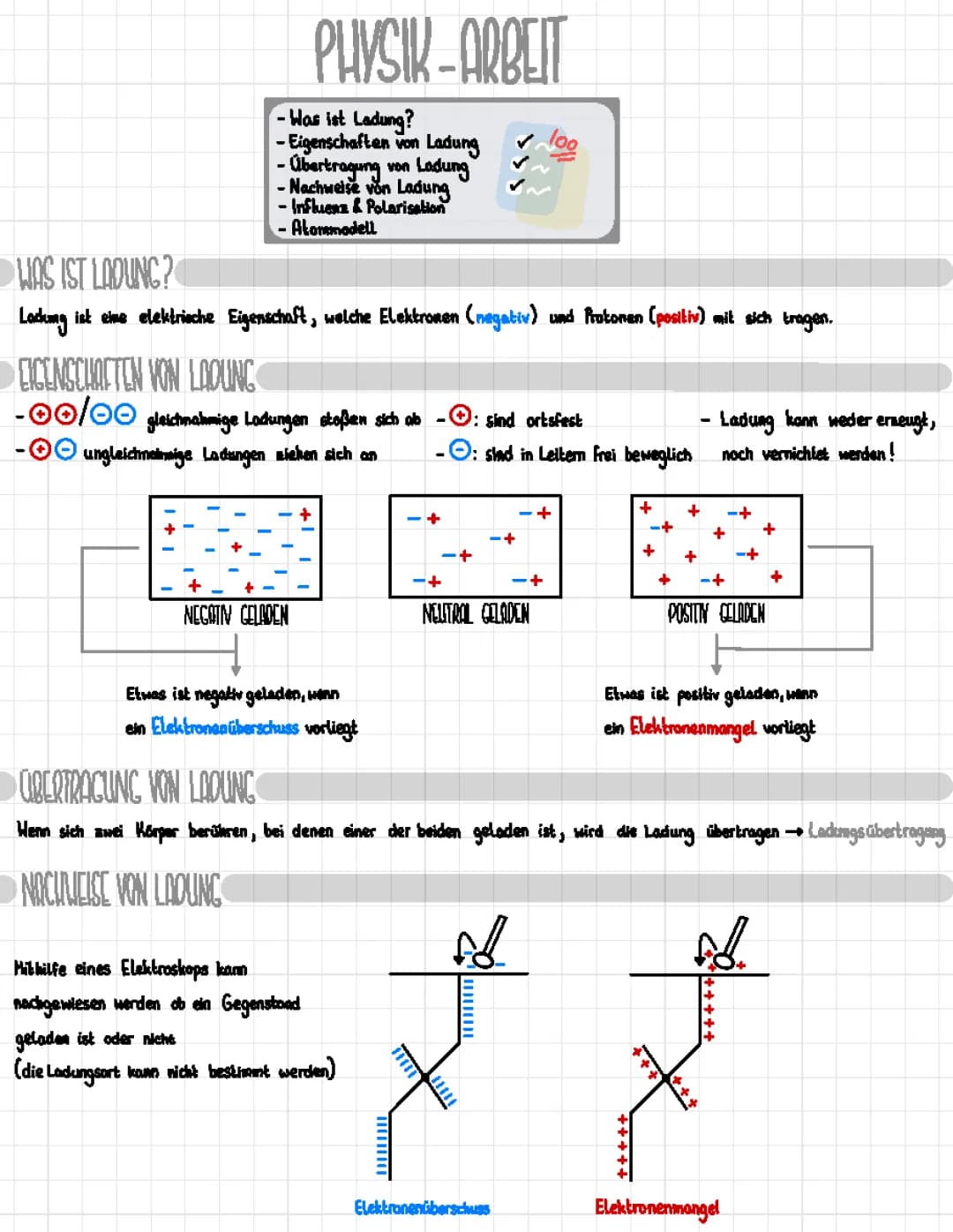 Elektrische Ladung
