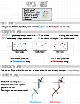 Know Elektrische Ladung thumbnail