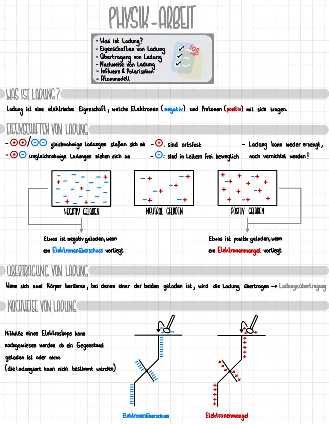 PHYSIK-ARBEIT
-Was ist Ladung?
- Eigenschaften von Ladung
- Übertragung von Ladung
-Nachweise von Ladung
- Influenz & Polarisation
- Atommod