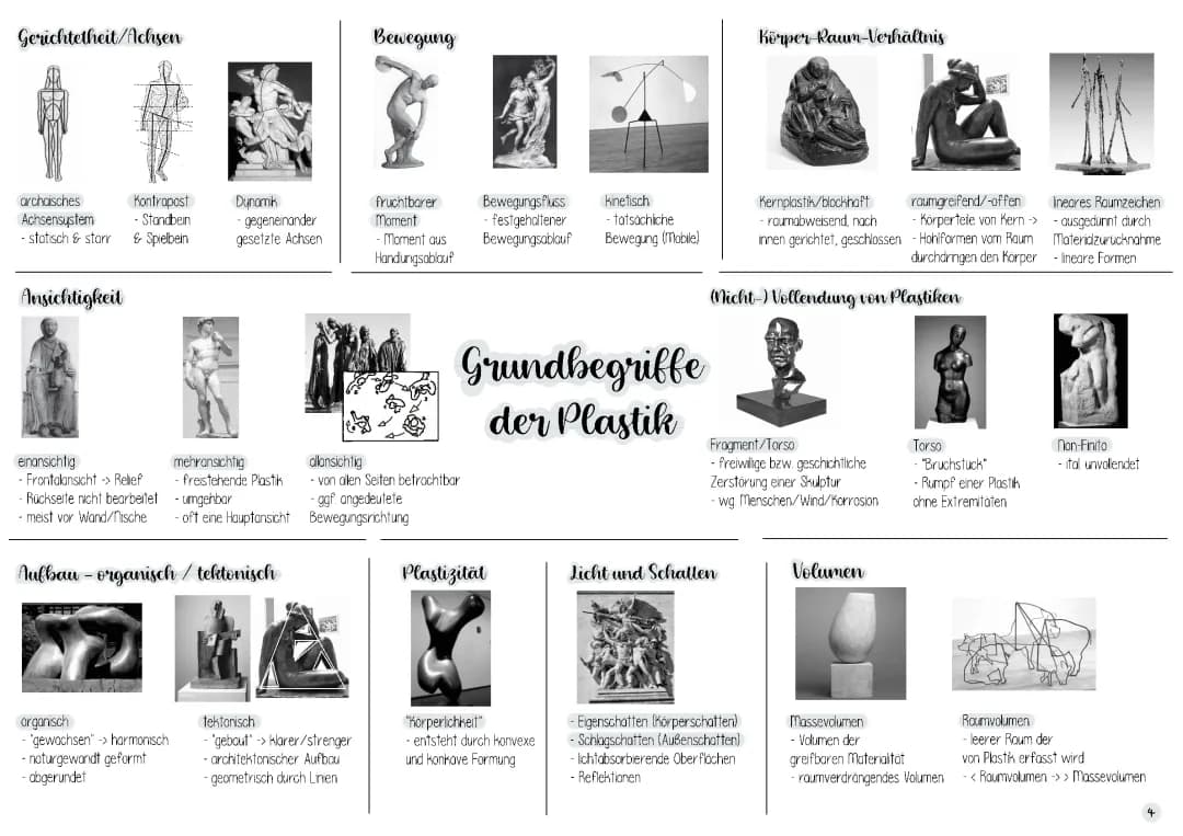 Plastik - Grundbegriffe der Plastik in Kunst