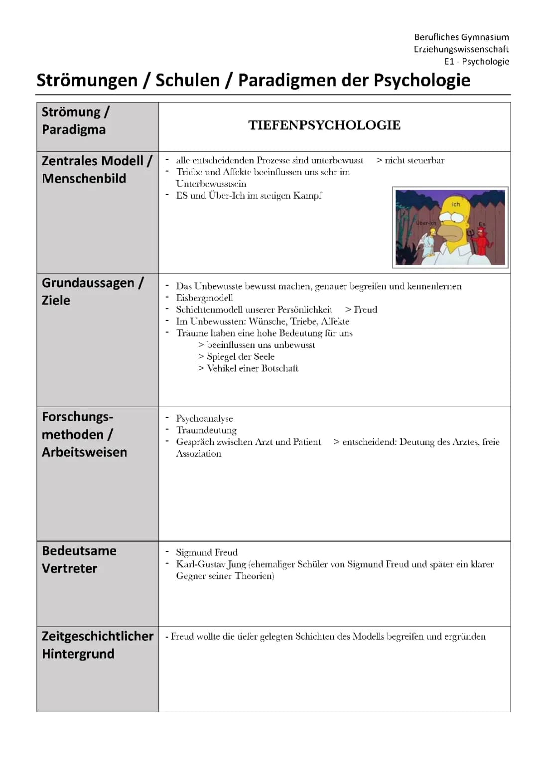 Strömungen/Schulen/Paradigmen der Psychologie