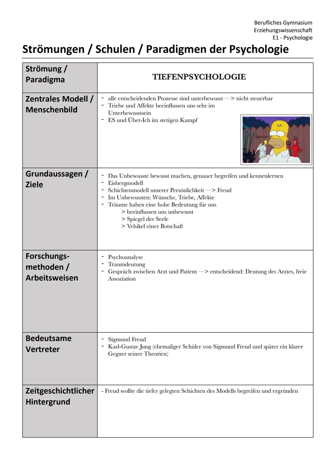 Erziehungswissenschaft
E1 - Psychologie
Strömungen / Schulen / Paradigmen der Psychologie
Strömung /
Paradigma
Zentrales Modell /
Menschenbi