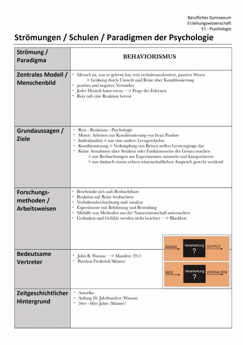 Erziehungswissenschaft
E1 - Psychologie
Strömungen / Schulen / Paradigmen der Psychologie
Strömung /
Paradigma
Zentrales Modell /
Menschenbi