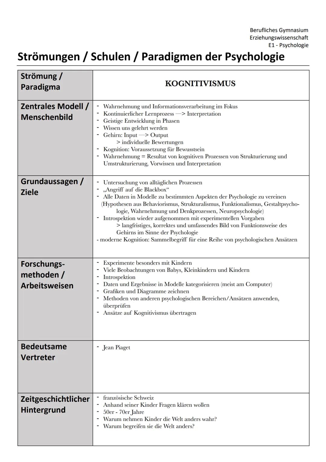 Erziehungswissenschaft
E1 - Psychologie
Strömungen / Schulen / Paradigmen der Psychologie
Strömung /
Paradigma
Zentrales Modell /
Menschenbi
