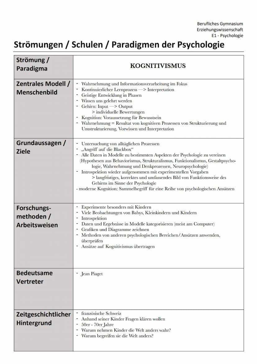 Erziehungswissenschaft
E1 - Psychologie
Strömungen / Schulen / Paradigmen der Psychologie
Strömung /
Paradigma
Zentrales Modell /
Menschenbi