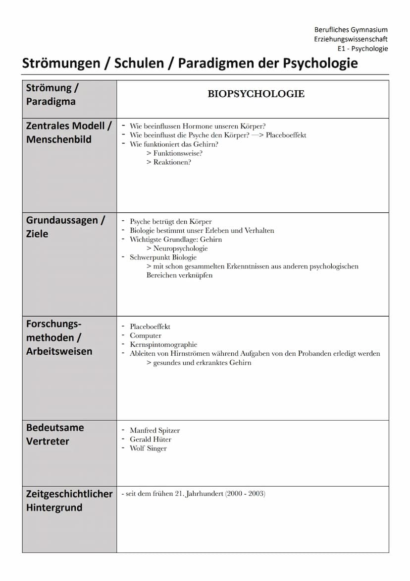 Erziehungswissenschaft
E1 - Psychologie
Strömungen / Schulen / Paradigmen der Psychologie
Strömung /
Paradigma
Zentrales Modell /
Menschenbi