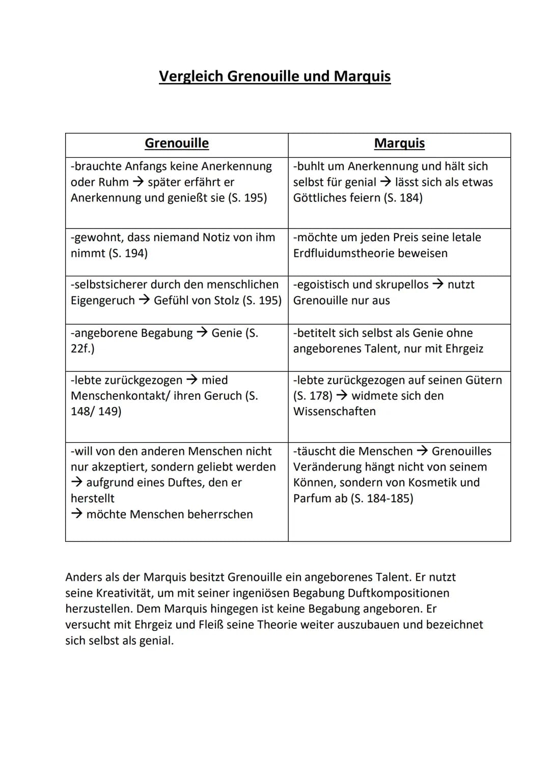 Charakter-Verlauf des Grenouille
Bei Mme Gaillard blieb er, bis er 8 Jahre alt war:
Charakter:
-benötigt keine Liebe, Zuneigung (S.28) → gef