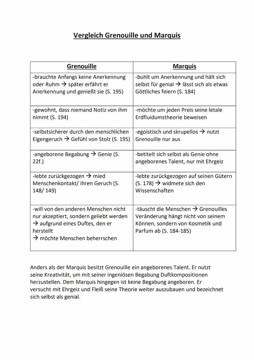 Charakter-Verlauf des Grenouille
Bei Mme Gaillard blieb er, bis er 8 Jahre alt war:
Charakter:
-benötigt keine Liebe, Zuneigung (S.28) → gef