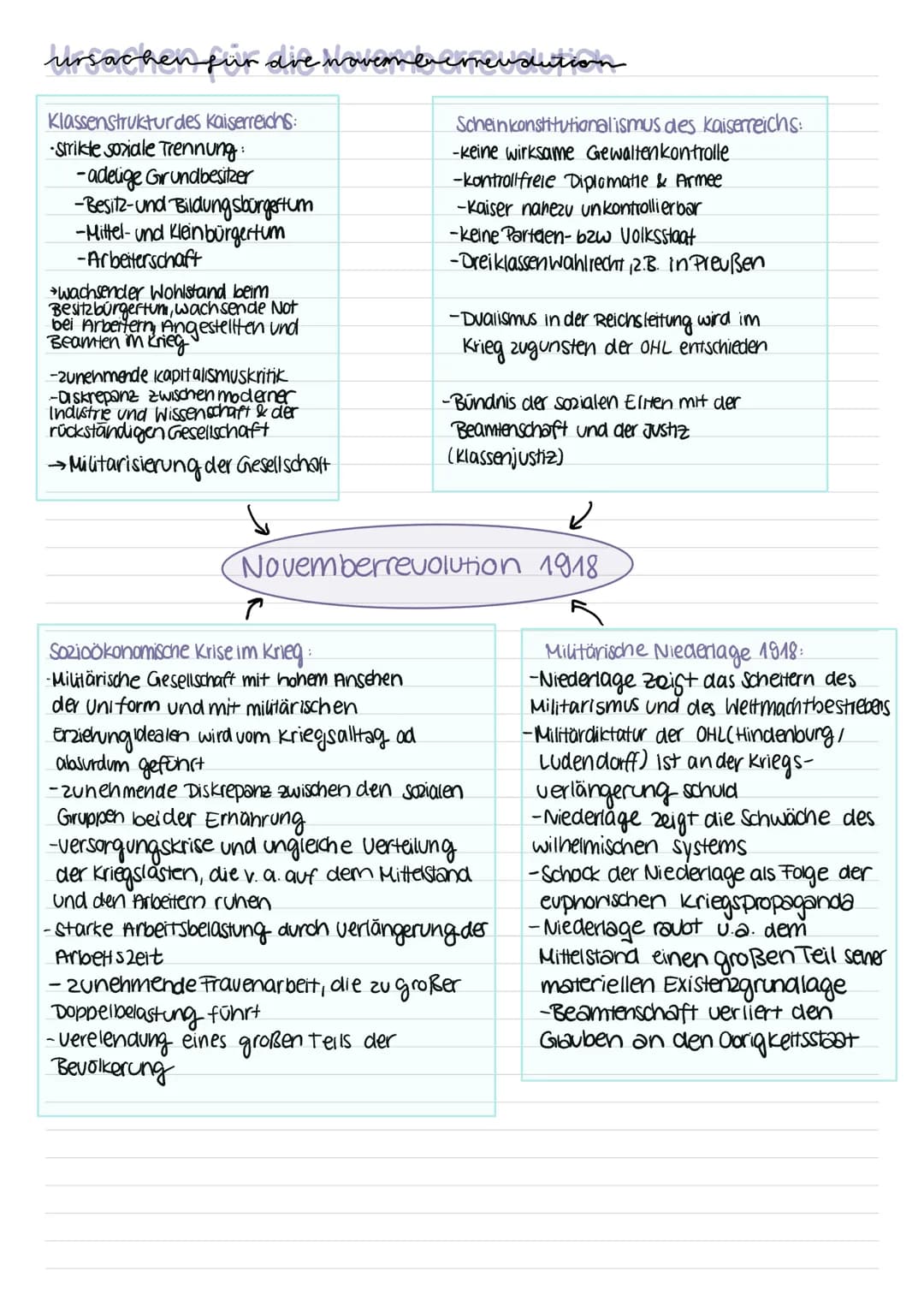 ursachen für are hovern encreudution
Klassenstruktur des Kaiserreichs:
-Strikte soziale Trennung:
-adelige Grundbesitzer
-Besitz-und Bildung