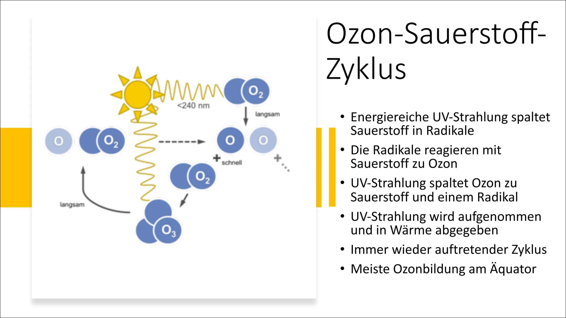DAS OZONLOCH
Von Cheyenne, Babsie und Filip
18.05.2022 Die Gliederung
1.
Was ist Ozon?
2. Ozon-Sauerstoff-Zyklus
3. Wo befindet sich die Ozo