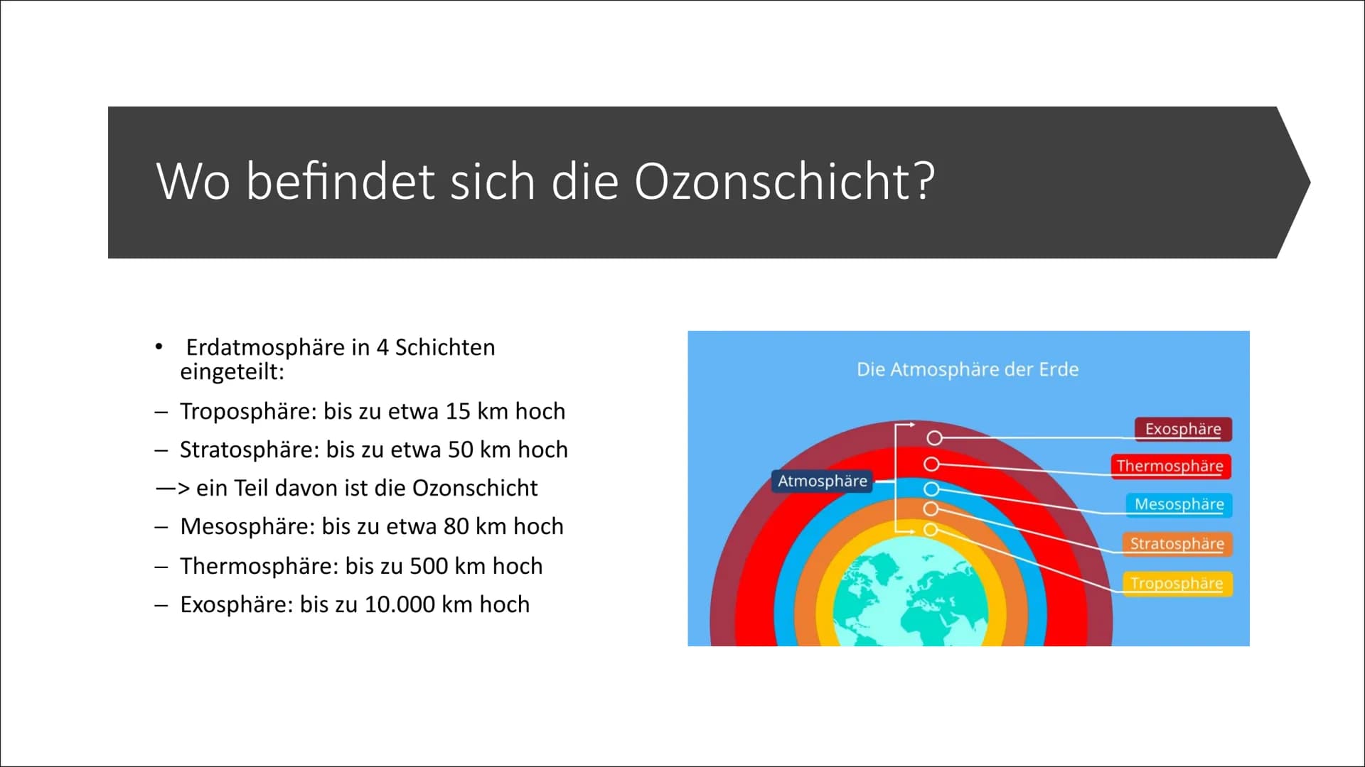DAS OZONLOCH
Von Cheyenne, Babsie und Filip
18.05.2022 Die Gliederung
1.
Was ist Ozon?
2. Ozon-Sauerstoff-Zyklus
3. Wo befindet sich die Ozo