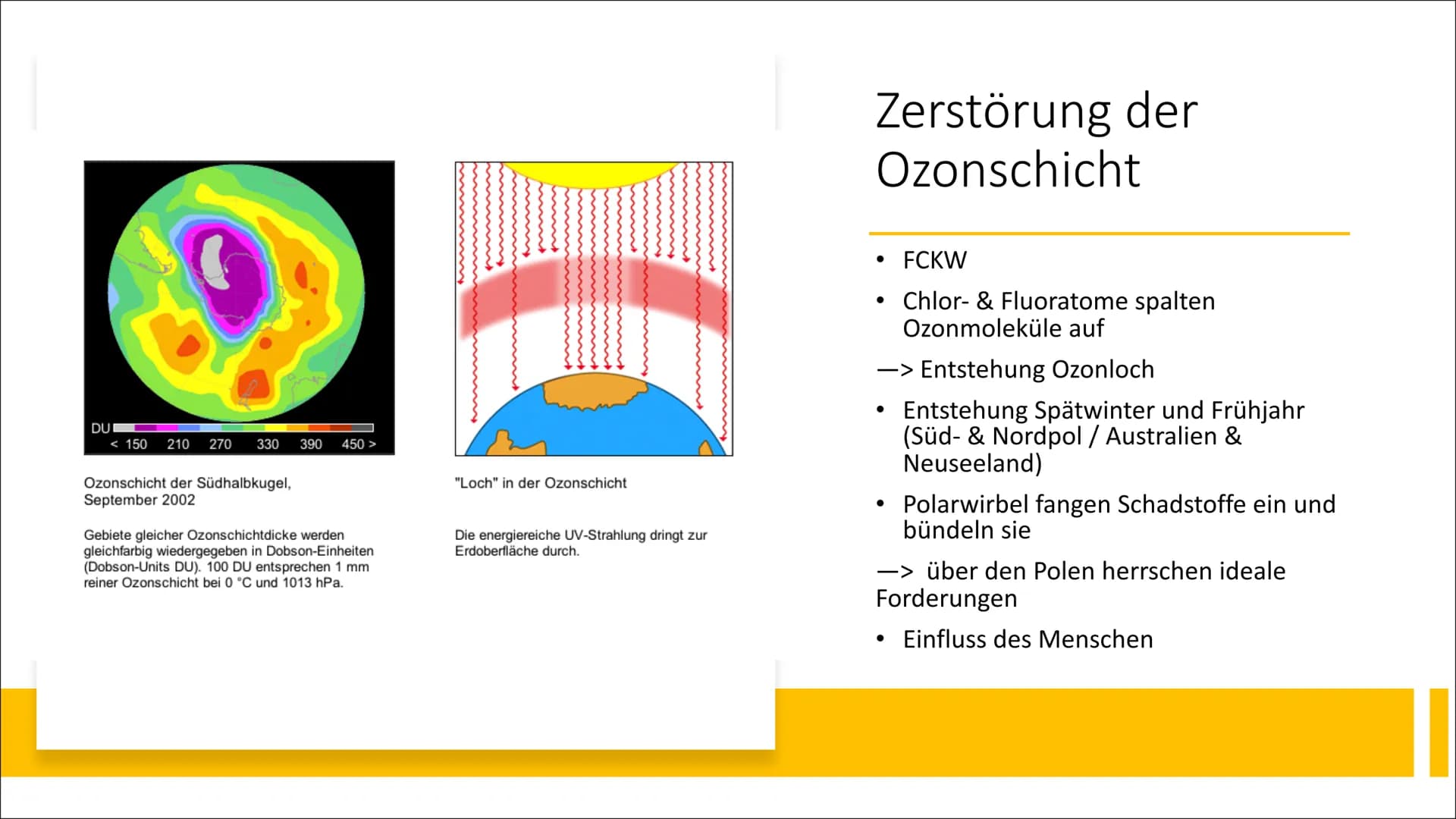DAS OZONLOCH
Von Cheyenne, Babsie und Filip
18.05.2022 Die Gliederung
1.
Was ist Ozon?
2. Ozon-Sauerstoff-Zyklus
3. Wo befindet sich die Ozo