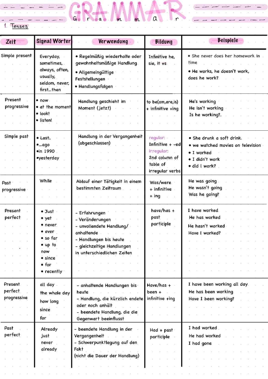 Englische Grammatik