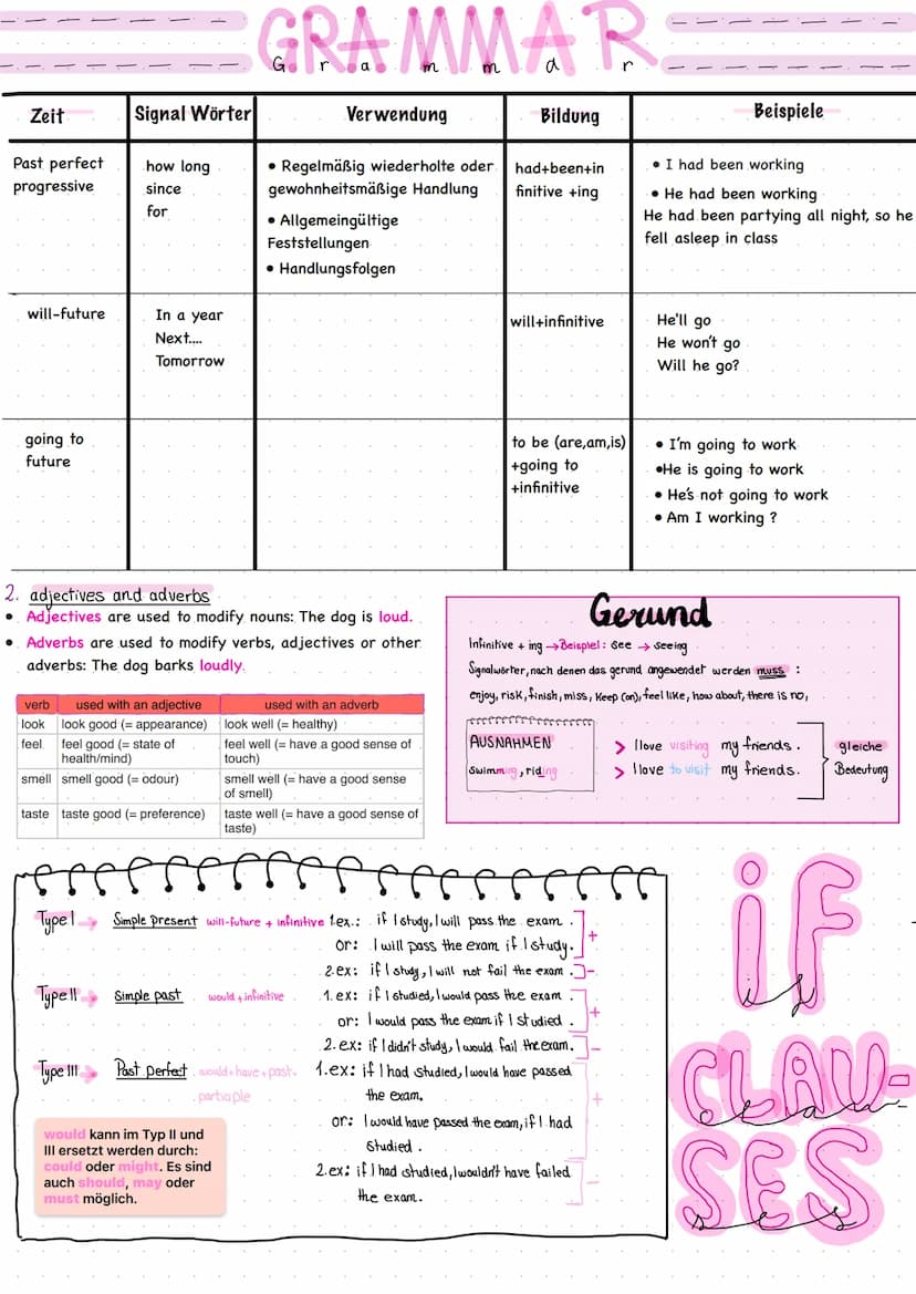 1. Tenses
Zeit
Simple present
Present
progressive
Simple past
Past
progressive
Present
perfect
Present
perfect
progressive
Past
perfect
Sign