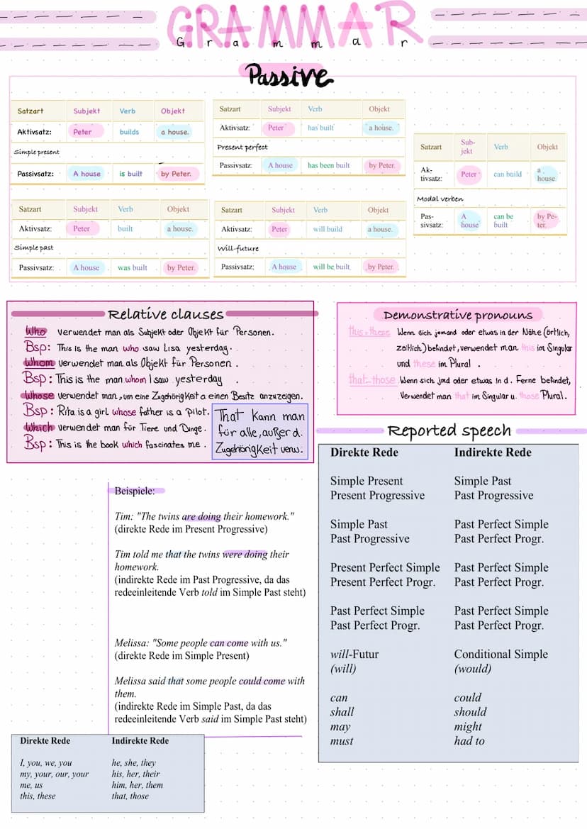 1. Tenses
Zeit
Simple present
Present
progressive
Simple past
Past
progressive
Present
perfect
Present
perfect
progressive
Past
perfect
Sign