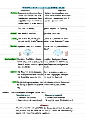 Know Rationalismus und Empirismus thumbnail