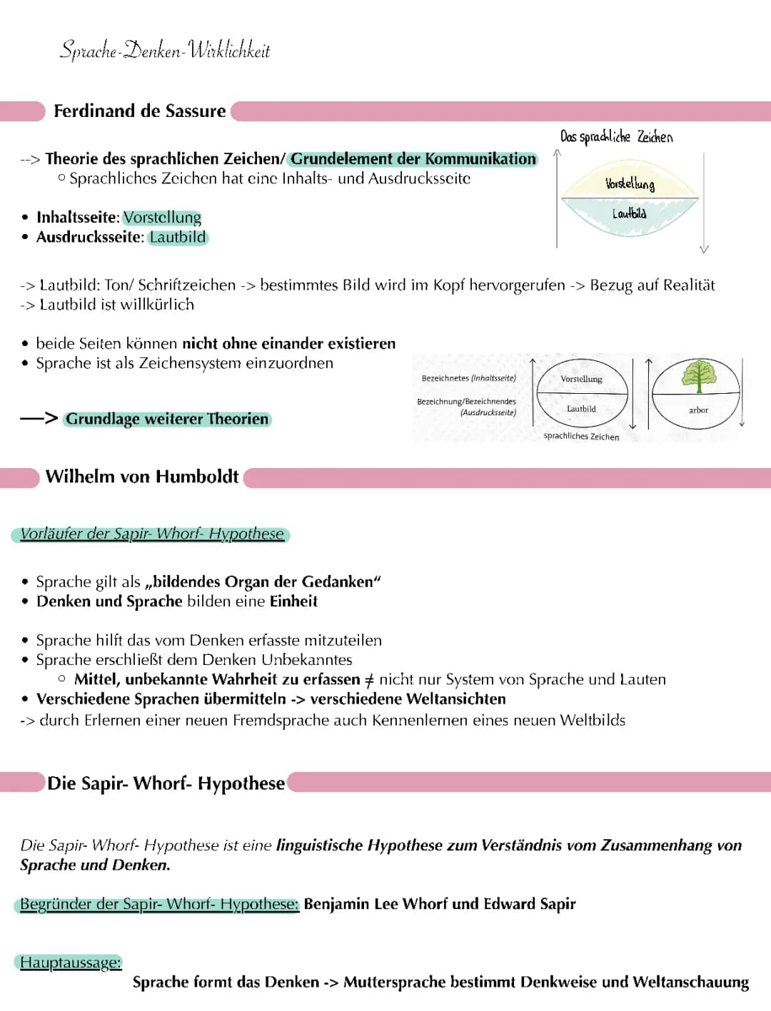 Sprache-Denken-Wirklichkeit Abiturzusammenfasung