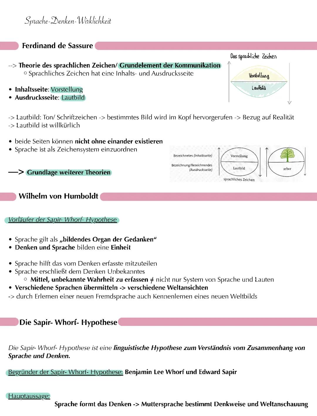 Sprache-Denken-Wirklichkeit Abiturzusammenfasung