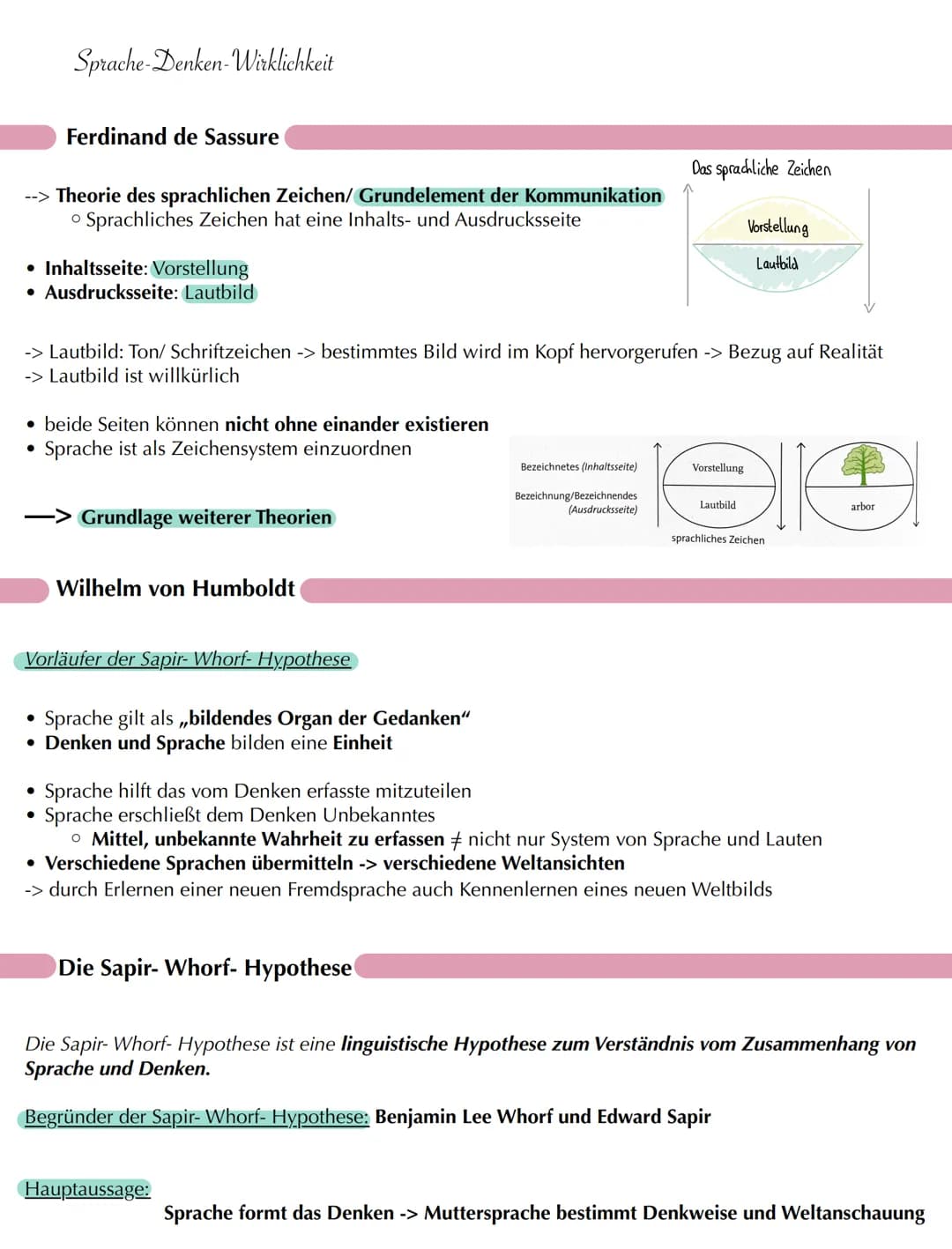 Sprache-Denken-Wirklichkeit
Ferdinand de Sassure
--> Theorie des sprachlichen Zeichen/ Grundelement der Kommunikation
Sprachliches Zeichen h