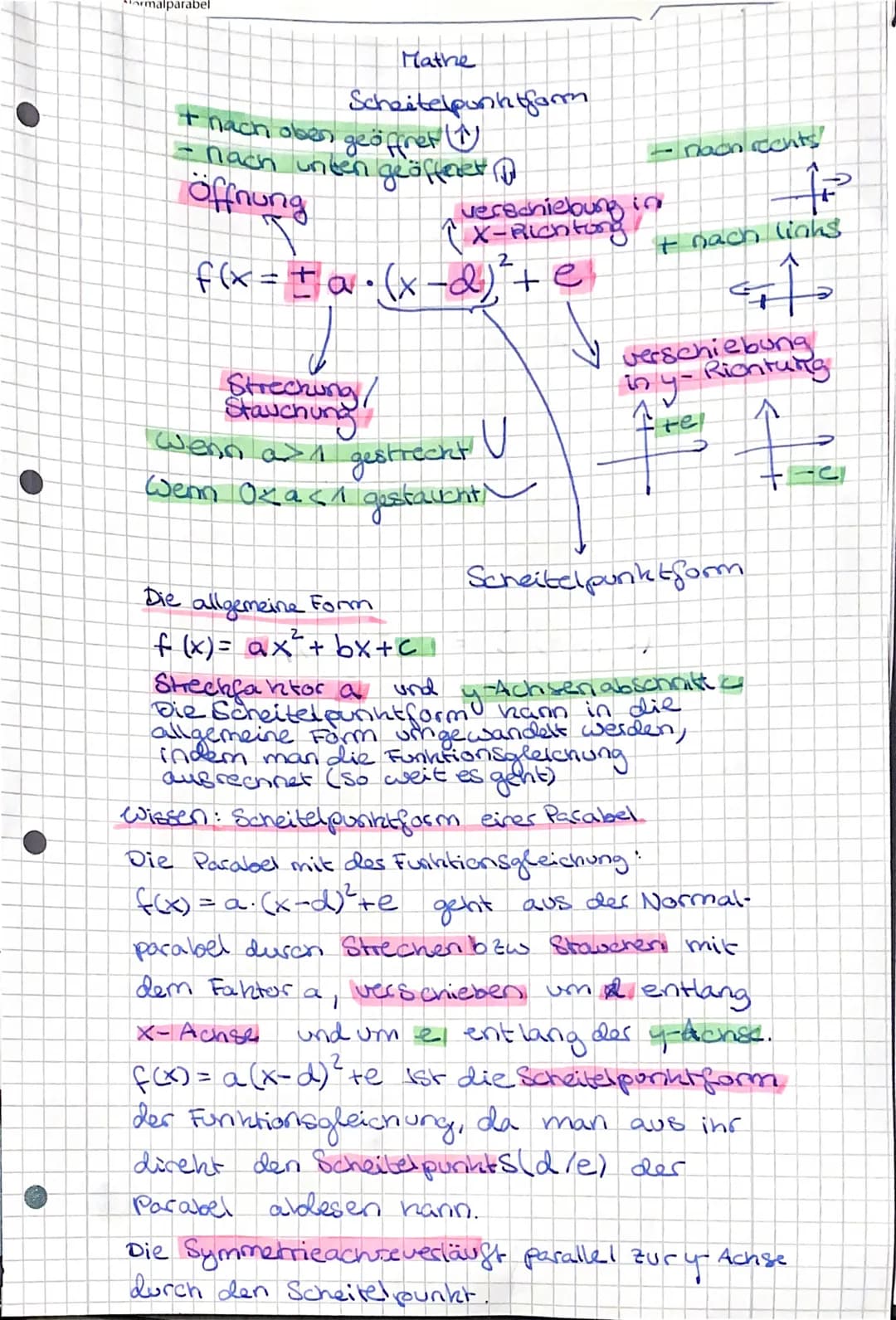 ormalparabel
Mathe
Scheitelpunktform
+ nach oben geöffnet (
- nach unten geöffenet (1
Öffnung
f(x = ±a• (x-d), te
Streckung,
Stauchung
versc