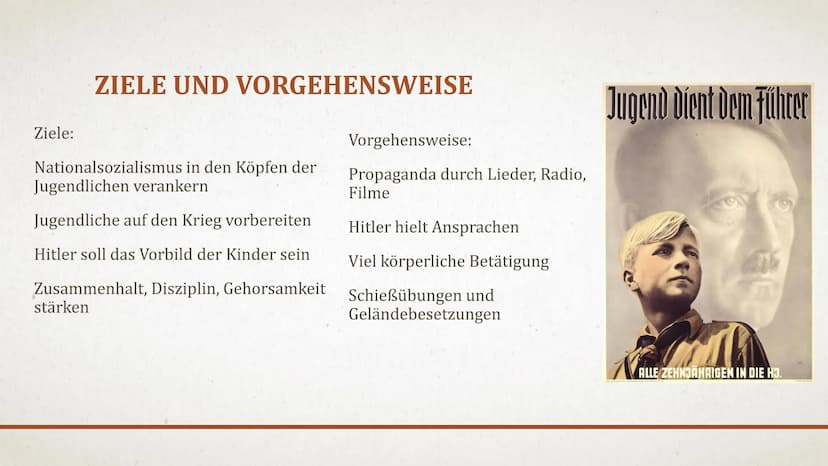 HITLERJUGEND
PAUL, FINN, LEO GLIEDERUNG
1. Gründung und Entwicklung
2. Organisation
3. Uniform der Hitlerjugend
4. Ziele und Vorgehensweise
