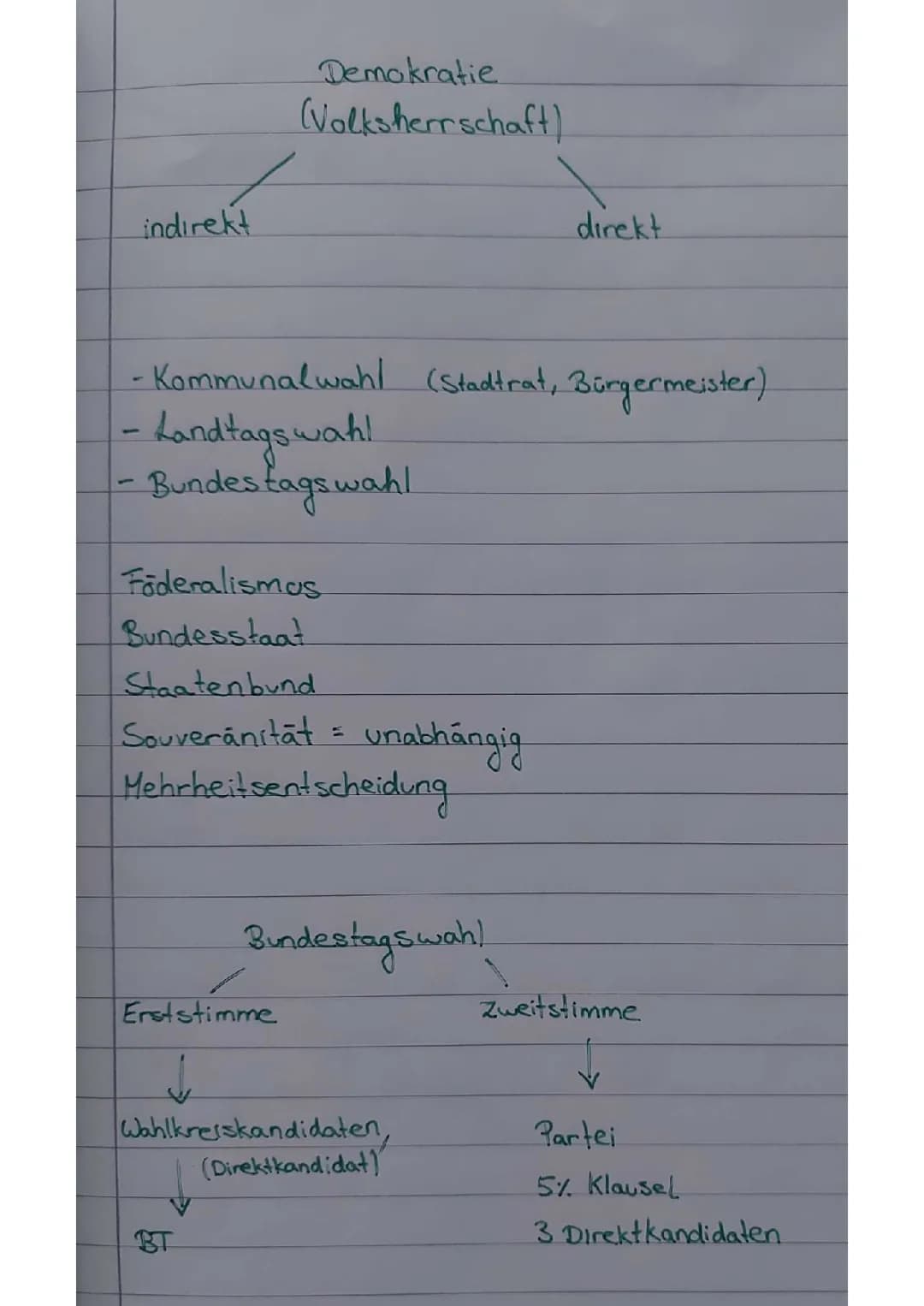 Gewaltenteilung, Demokratie und Wahl