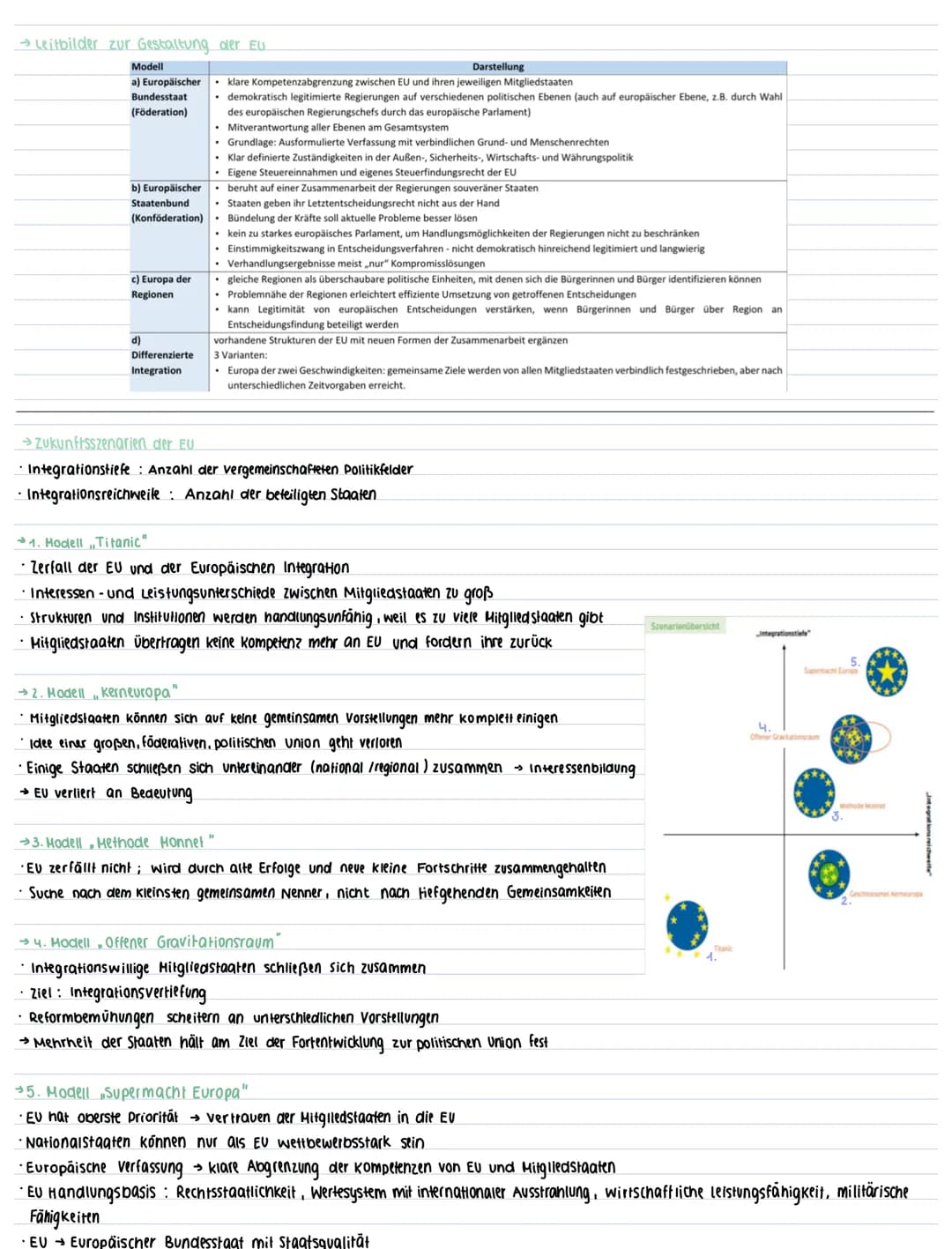 ABITUR
3. Europäische Union
3.1 EU-Normen, interventions- und Regulationsmechanismen sowie Institutionen
→EU-Institutionen
→ Europäisches Pa