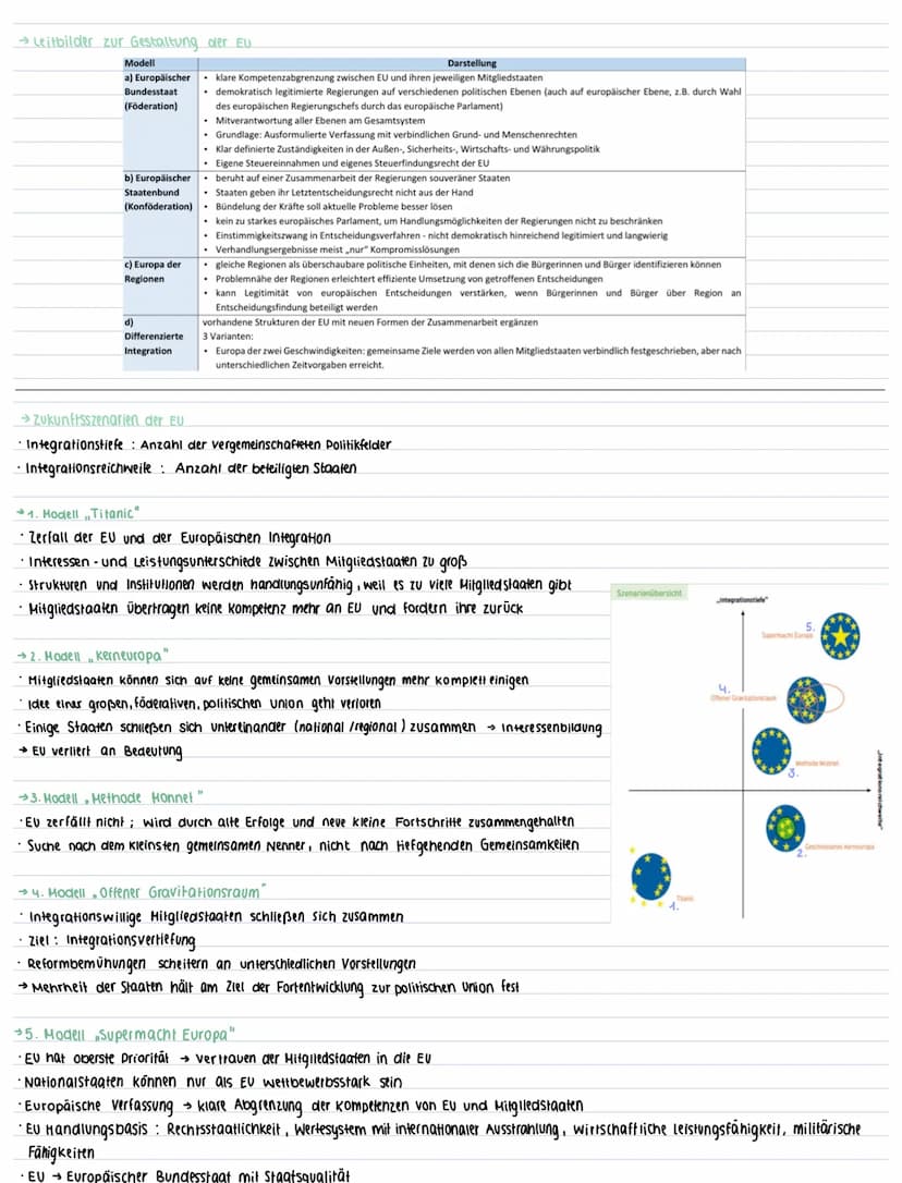 ABITUR
3. Europäische Union
3.1 EU-Normen, interventions- und Regulationsmechanismen sowie Institutionen
→EU-Institutionen
→ Europäisches Pa