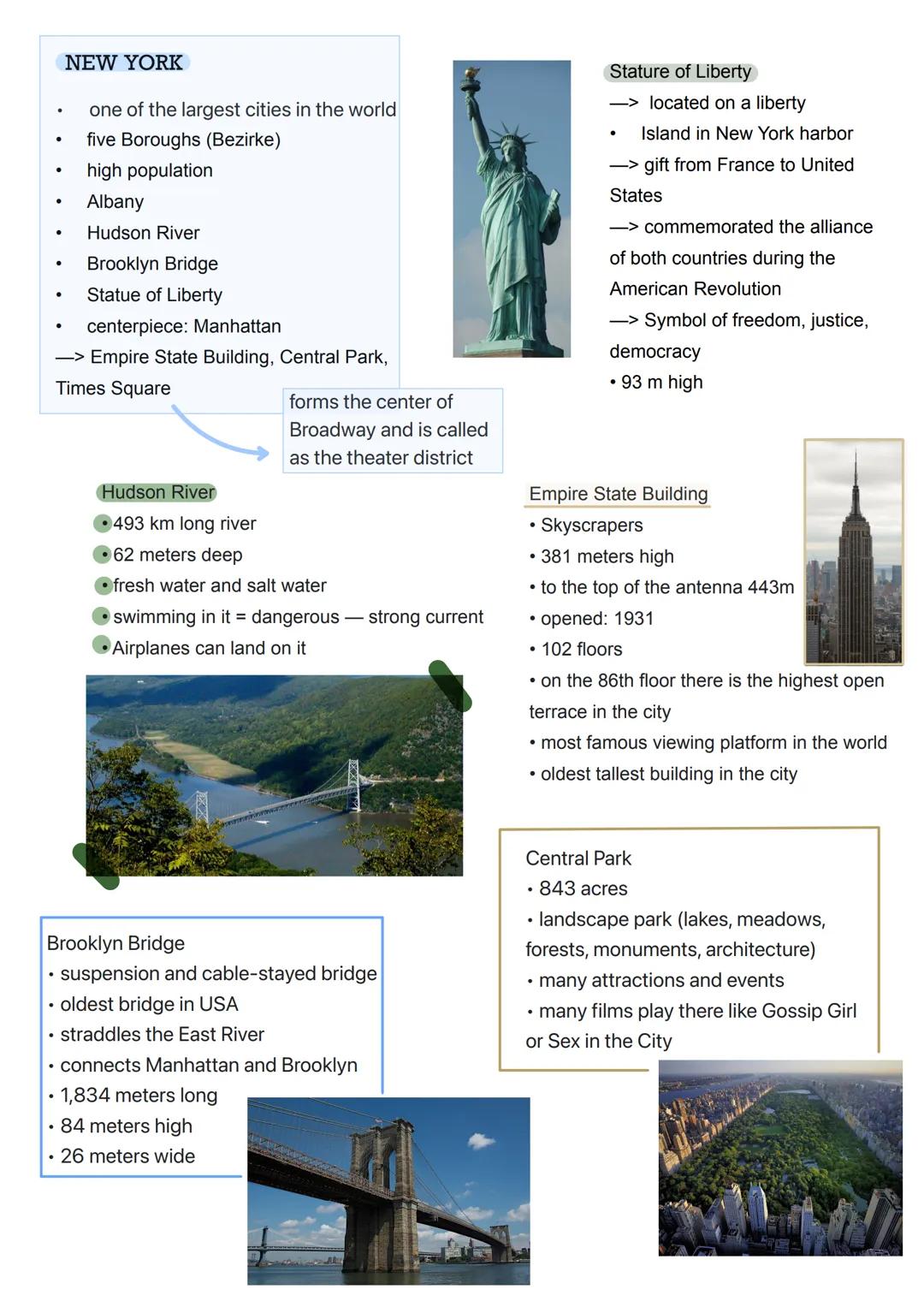 NEW YORK

- one of the largest cities in the world
- five Boroughs (Bezirke)
- high population
- Albany
- Hudson River
- Brooklyn Bridge
- S