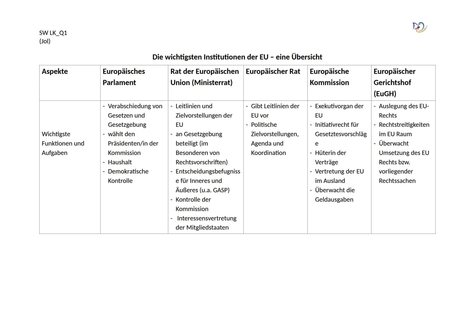 Historische Entwicklung
Definition Europäische Union: ,,Bei der europäischen Union handelt es sich um eine
supranationale Organisation, d.h.