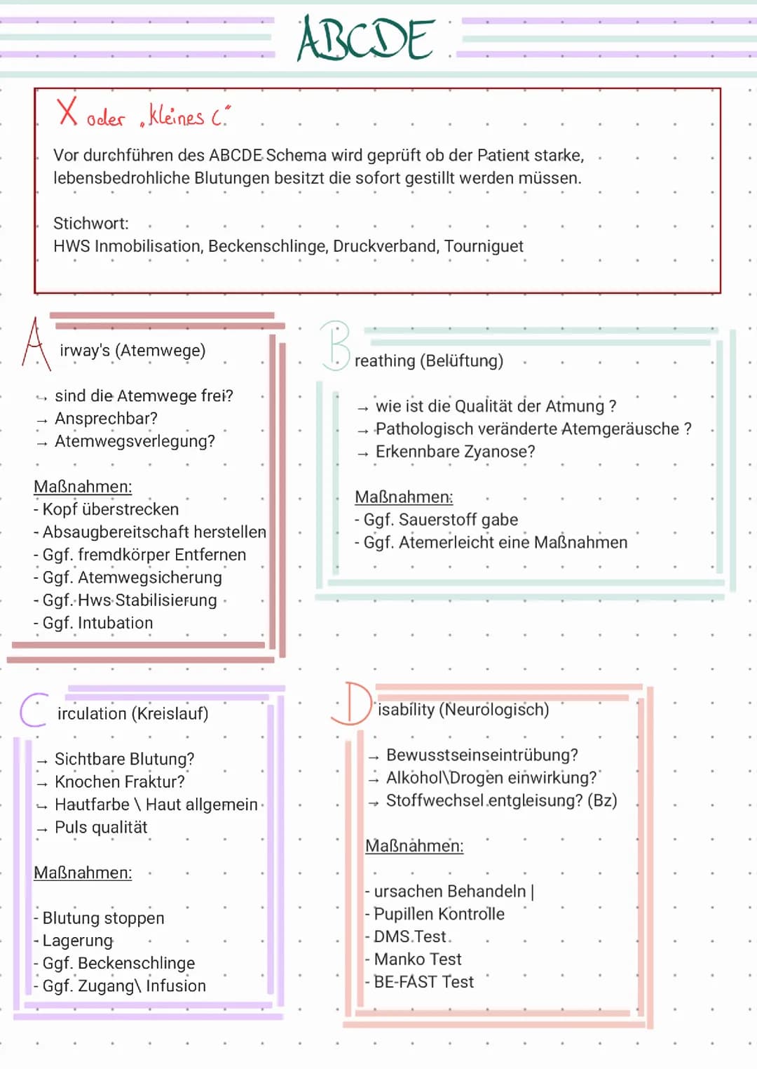 ABCDE SCHEMA 