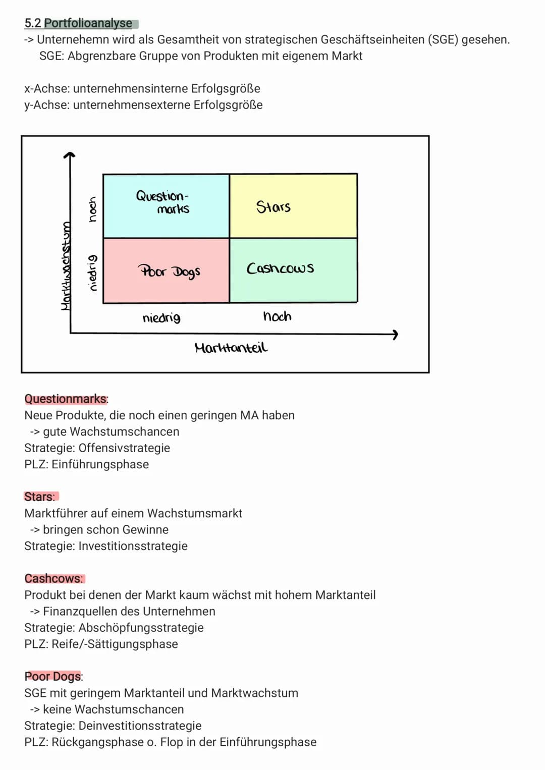 Umsatz / Gewinn
Einführungs- Wachstums-
phase
phase
Umsatz
Reife-Sättigungs-
phase
Marketing
Marktwachstum
noch
Rückgangs-
phase
niedrig
Que