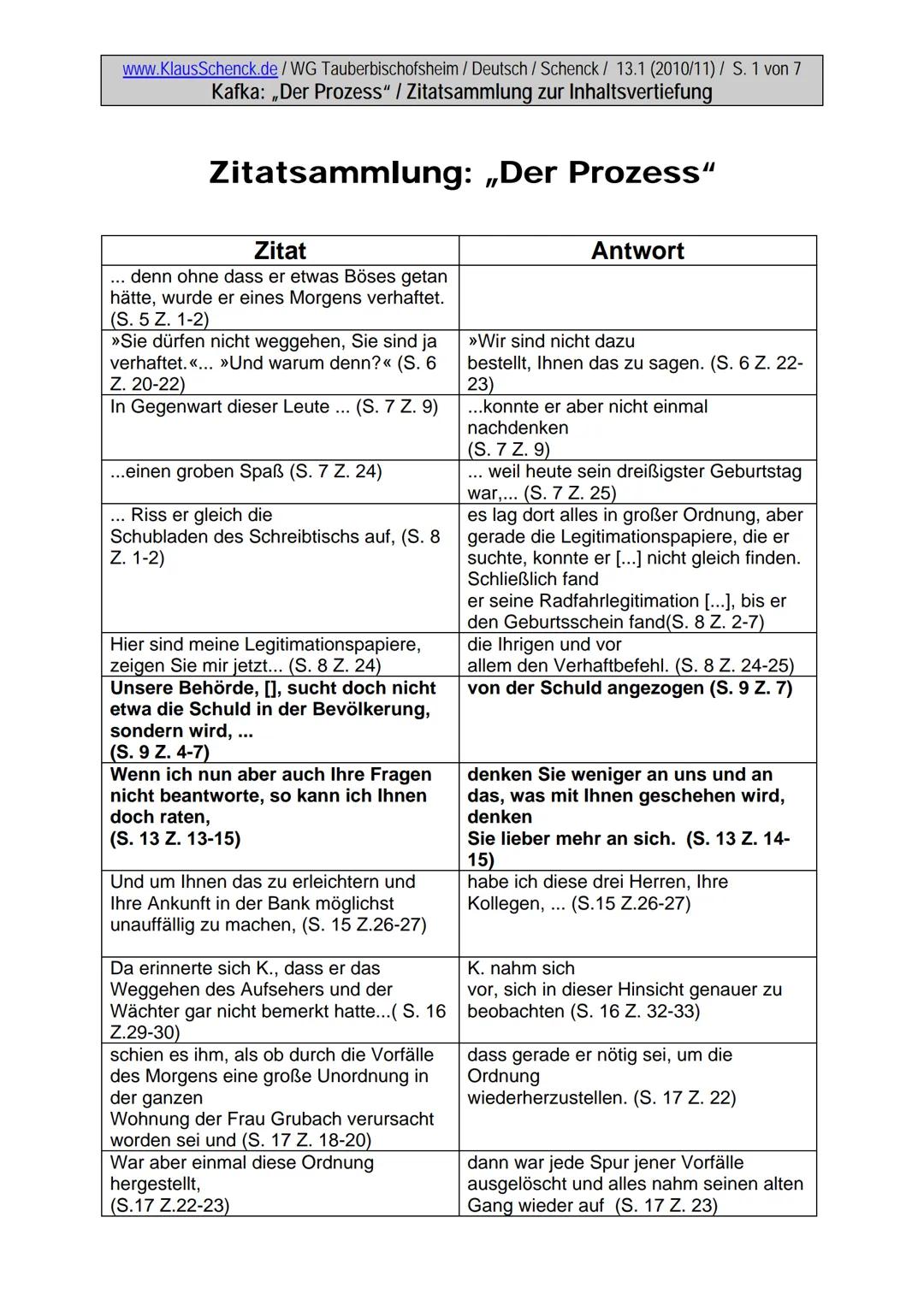 www.KlausSchenck.de/WG Tauberbischofsheim / Deutsch / Schenck / 13.1 (2010/11) / S. 1 von 7
Kafka: ,,Der Prozess" / Zitatsammlung zur Inhalt