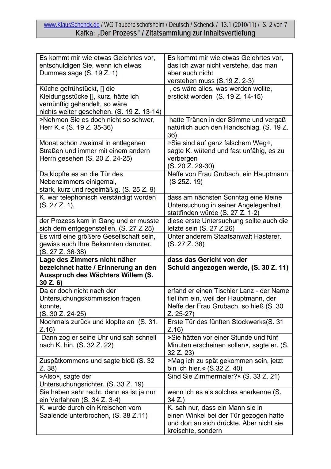 www.KlausSchenck.de/WG Tauberbischofsheim / Deutsch / Schenck / 13.1 (2010/11) / S. 1 von 7
Kafka: ,,Der Prozess" / Zitatsammlung zur Inhalt