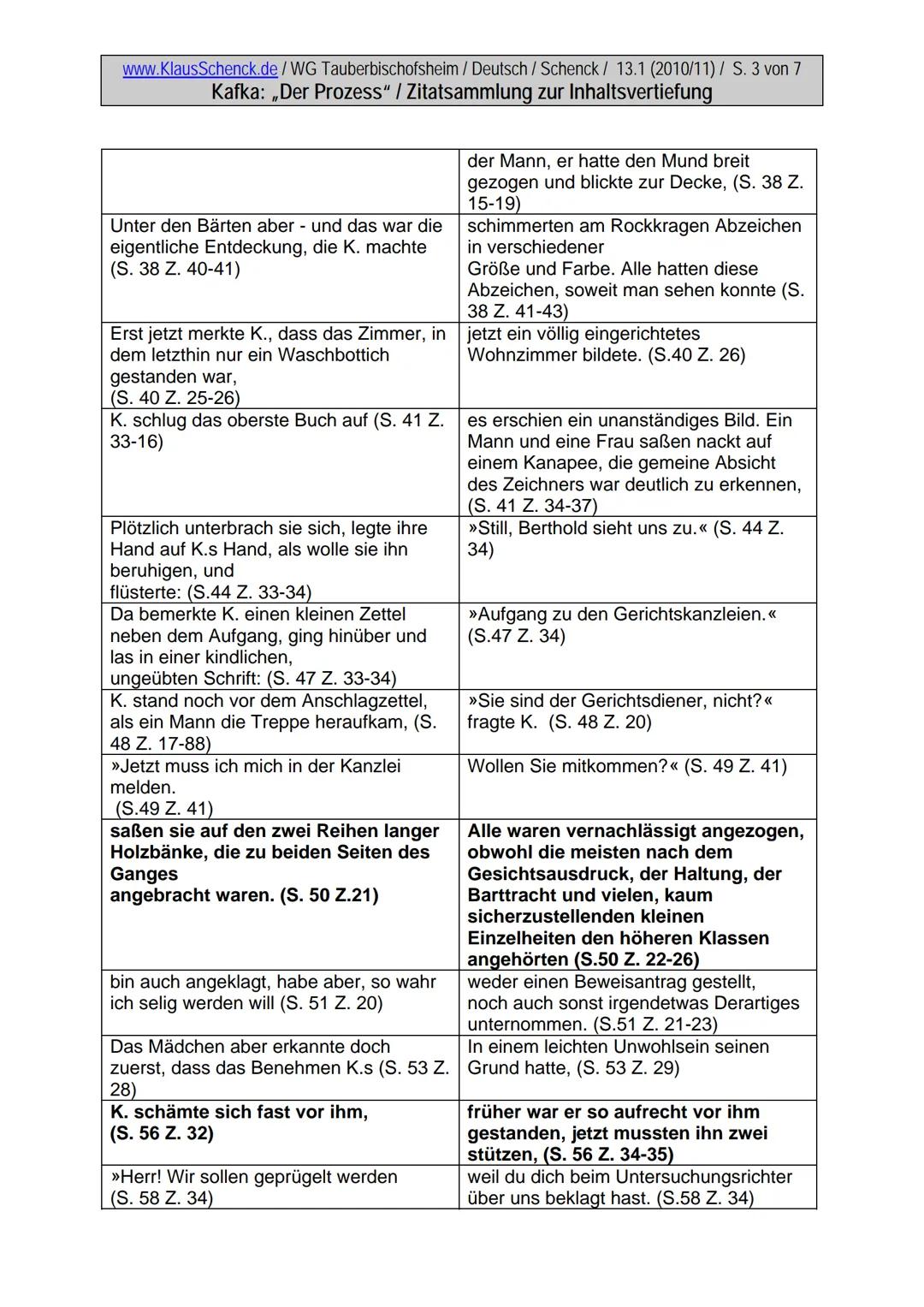 www.KlausSchenck.de/WG Tauberbischofsheim / Deutsch / Schenck / 13.1 (2010/11) / S. 1 von 7
Kafka: ,,Der Prozess" / Zitatsammlung zur Inhalt