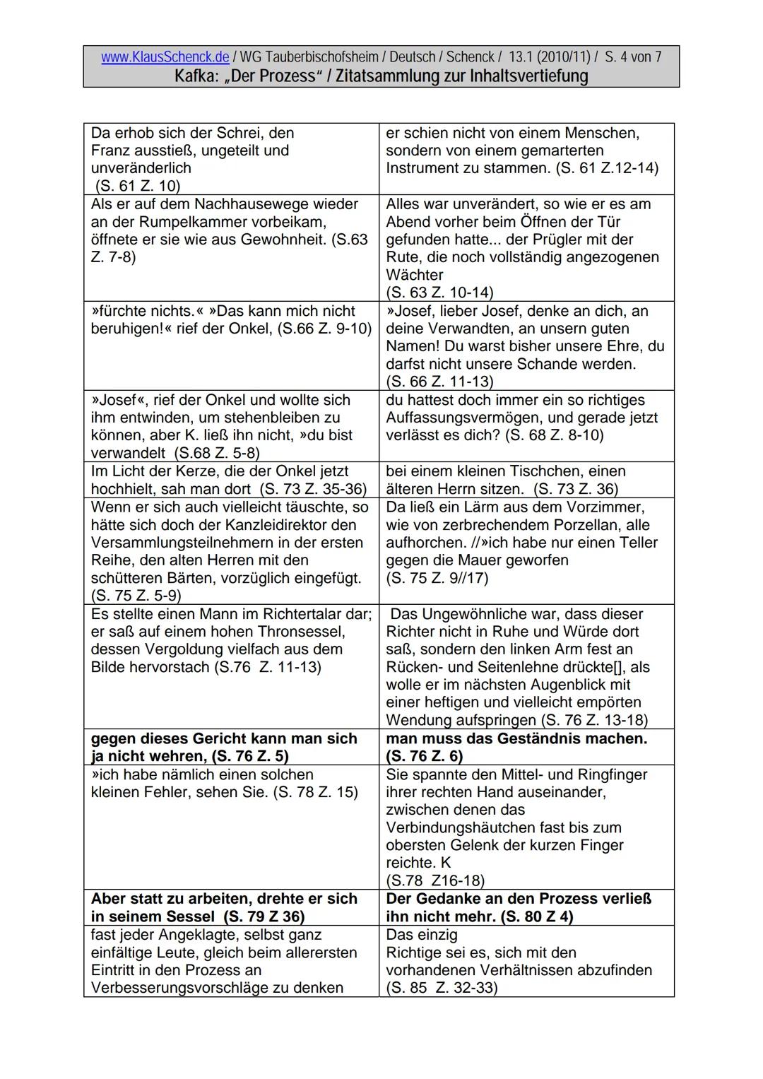 www.KlausSchenck.de/WG Tauberbischofsheim / Deutsch / Schenck / 13.1 (2010/11) / S. 1 von 7
Kafka: ,,Der Prozess" / Zitatsammlung zur Inhalt