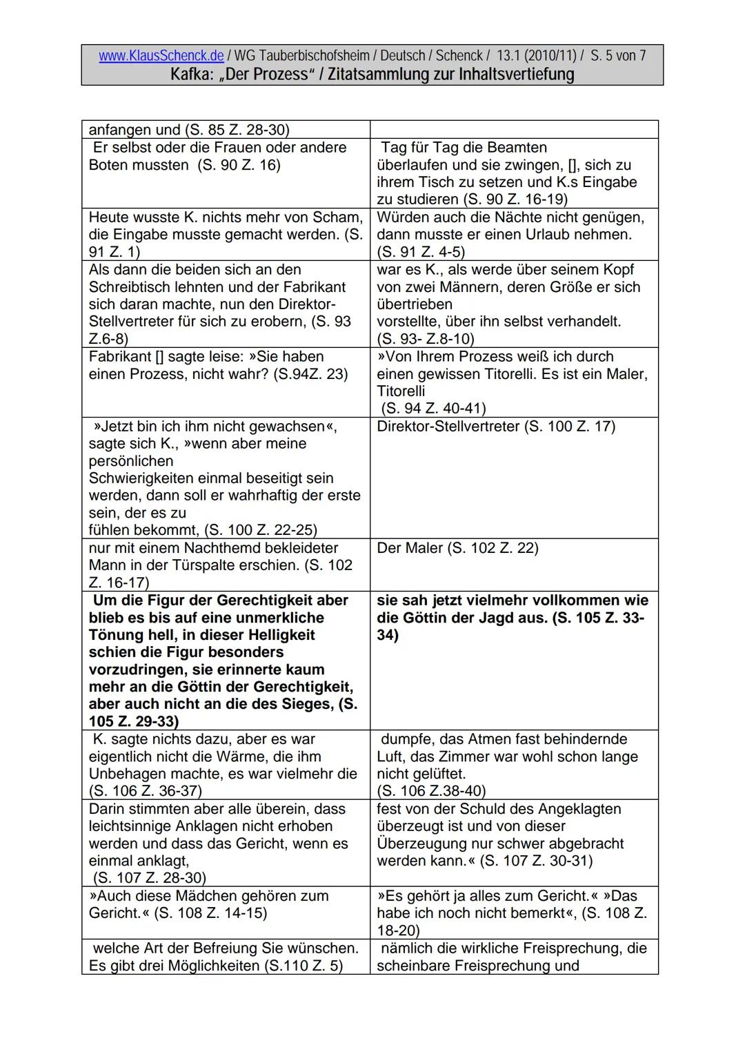 www.KlausSchenck.de/WG Tauberbischofsheim / Deutsch / Schenck / 13.1 (2010/11) / S. 1 von 7
Kafka: ,,Der Prozess" / Zitatsammlung zur Inhalt