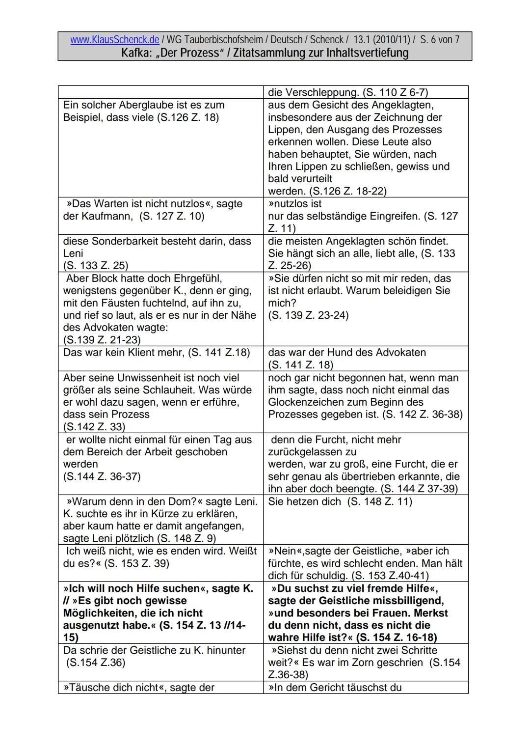 www.KlausSchenck.de/WG Tauberbischofsheim / Deutsch / Schenck / 13.1 (2010/11) / S. 1 von 7
Kafka: ,,Der Prozess" / Zitatsammlung zur Inhalt