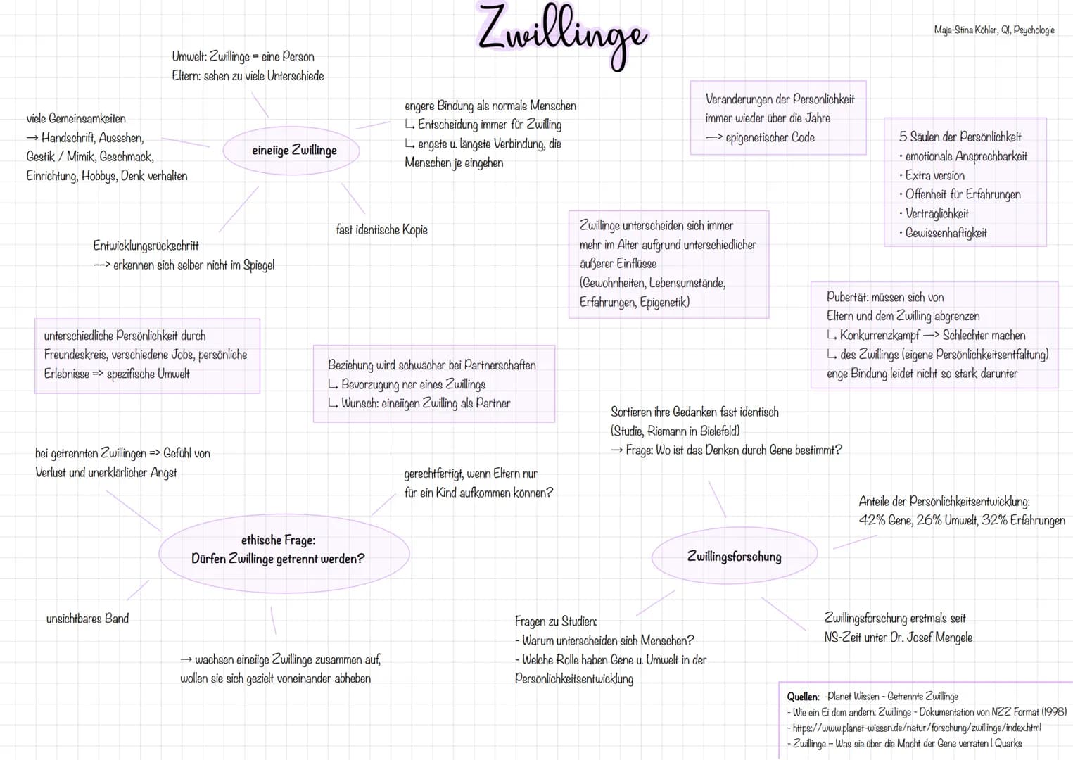 Umwelt: Zwillinge = eine Person
Eltern: sehen zu viele Unterschiede
viele Gemeinsamkeiten
→Handschrift, Aussehen,
Gestik/Mimik, Geschmack,
E